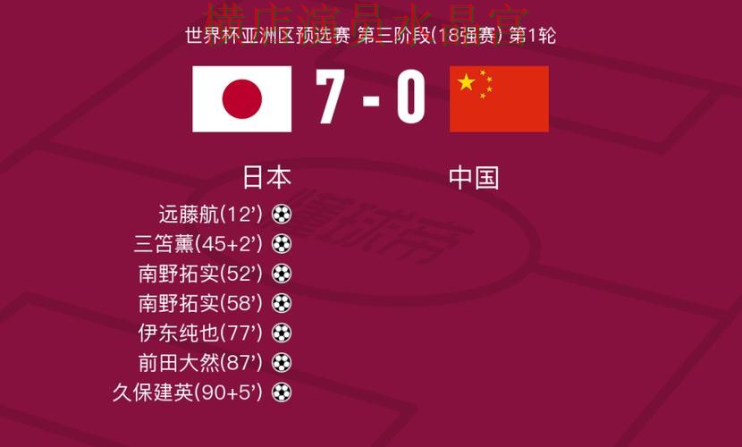 世界杯投注日本比赛方向应该怎么看